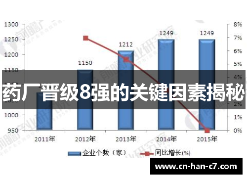 药厂晋级8强的关键因素揭秘 药厂晋级8强的关键因素揭秘