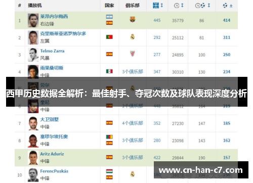 西甲历史数据全解析:最佳射手、夺冠次数及球队表现深度分析 西甲历史数据全解析:最佳射手、夺冠次数及球队表现深度分析