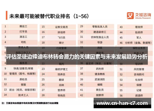 评估圣徒边锋迪布林转会潜力的关键因素与未来发展趋势分析