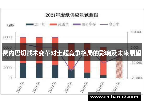 费内巴切战术变革对土超竞争格局的影响及未来展望 费内巴切战术变革对土超竞争格局的影响及未来展望