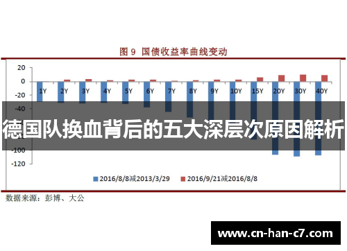 德国队换血背后的五大深层次原因解析