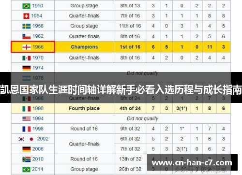 凯恩国家队生涯时间轴详解新手必看入选历程与成长指南