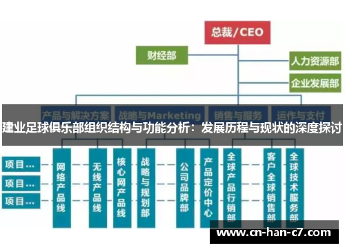 建业足球俱乐部组织结构与功能分析:发展历程与现状的深度探讨 建业足球俱乐部组织结构与功能分析:发展历程与现状的深度探讨