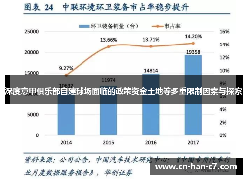深度意甲俱乐部自建球场面临的政策资金土地等多重限制因素与探索