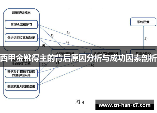 西甲金靴得主的背后原因分析与成功因素剖析