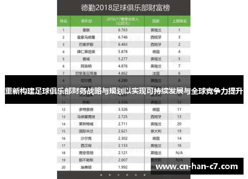 重新构建足球俱乐部财务战略与规划以实现可持续发展与全球竞争力提升