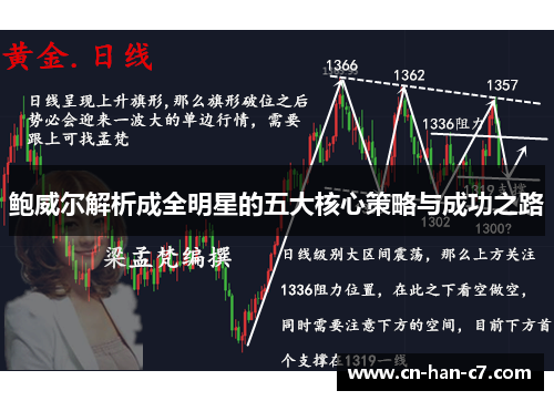 鲍威尔解析成全明星的五大核心策略与成功之路 鲍威尔解析成全明星的五大核心策略与成功之路