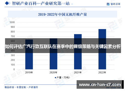 如何评估广汽行致互联队在赛季中的晋级策略与关键因素分析 如何评估广汽行致互联队在赛季中的晋级策略与关键因素分析