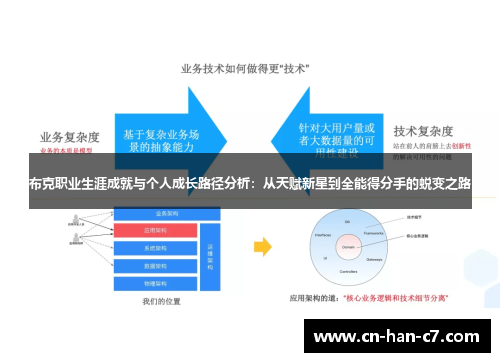 布克职业生涯成就与个人成长路径分析：从天赋新星到全能得分手的蜕变之路