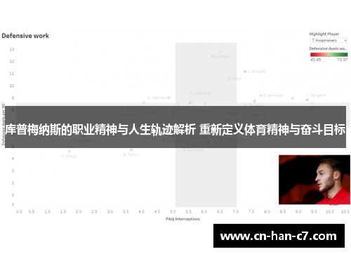 库普梅纳斯的职业精神与人生轨迹解析 重新定义体育精神与奋斗目标 库普梅纳斯的职业精神与人生轨迹解析 重新定义体育精神与奋斗目标