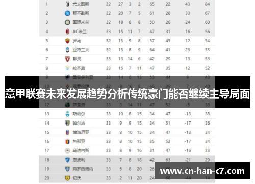 意甲联赛未来发展趋势分析传统豪门能否继续主导局面
