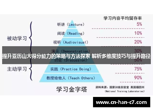 提升亚历山大得分能力的策略与方法探索 解析多维度技巧与提升路径