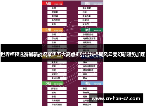 世界杯预选赛最新战况聚焦五大亮点折射出线格局风云变幻新趋势加速 世界杯预选赛最新战况聚焦五大亮点折射出线格局风云变幻新趋势加速