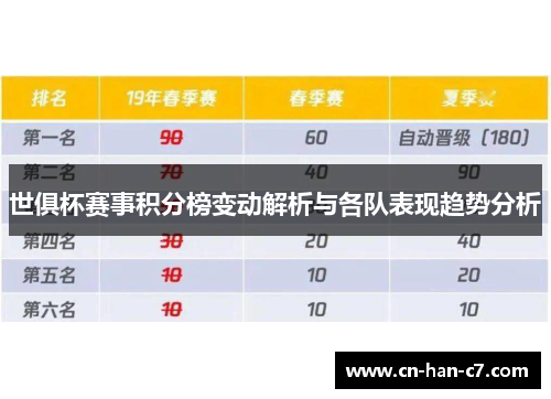 世俱杯赛事积分榜变动解析与各队表现趋势分析