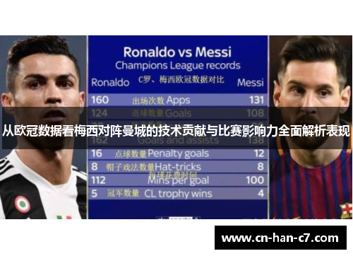 从欧冠数据看梅西对阵曼城的技术贡献与比赛影响力全面解析表现
