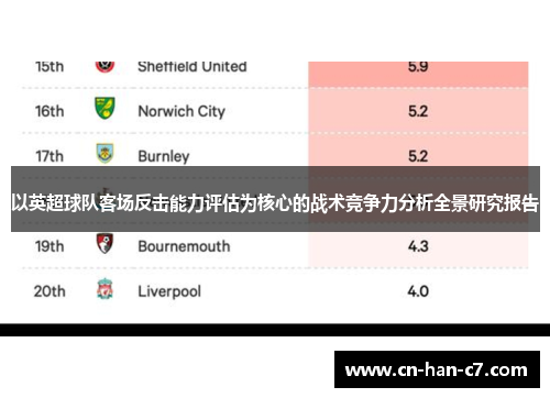 以英超球队客场反击能力评估为核心的战术竞争力分析全景研究报告 以英超球队客场反击能力评估为核心的战术竞争力分析全景研究报告