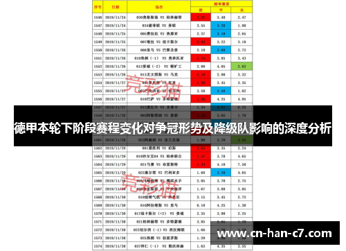 德甲本轮下阶段赛程变化对争冠形势及降级队影响的深度分析 德甲本轮下阶段赛程变化对争冠形势及降级队影响的深度分析