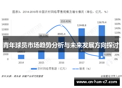 青年球员市场趋势分析与未来发展方向探讨