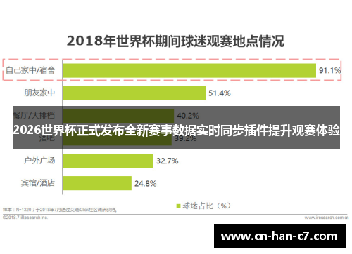 2026世界杯正式发布全新赛事数据实时同步插件提升观赛体验 2026世界杯正式发布全新赛事数据实时同步插件提升观赛体验