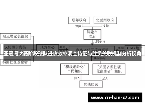 亚冠淘汰赛阶段球队进攻效率演变特征与胜负关联机制分析视角 亚冠淘汰赛阶段球队进攻效率演变特征与胜负关联机制分析视角