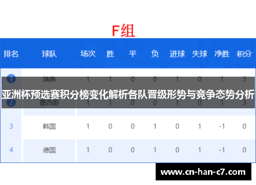 亚洲杯预选赛积分榜变化解析各队晋级形势与竞争态势分析 亚洲杯预选赛积分榜变化解析各队晋级形势与竞争态势分析